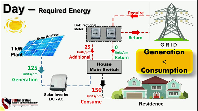 Rooftop Solar PV System Diagram (photo)