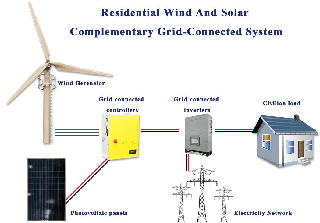 Hybrid Solar–Wind System Diagram (photo)