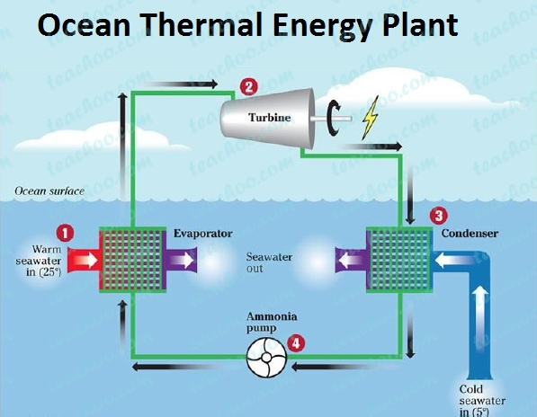 OTEC System Diagram (photo)