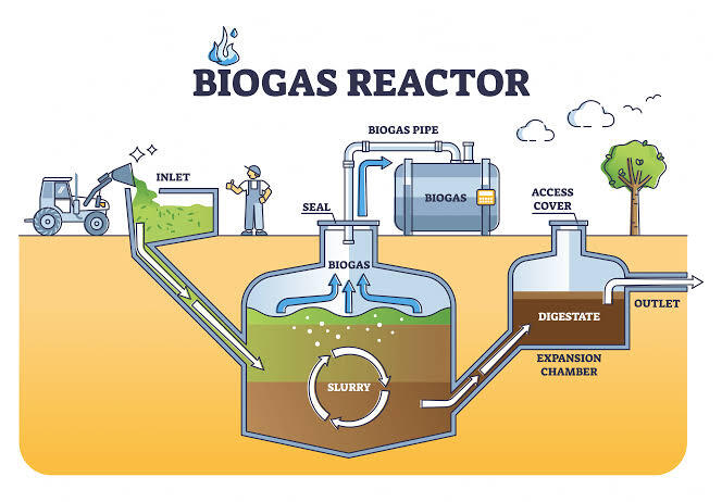 Biogas System Diagram (photo)